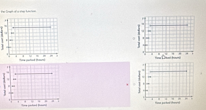 the Graph of a step function.