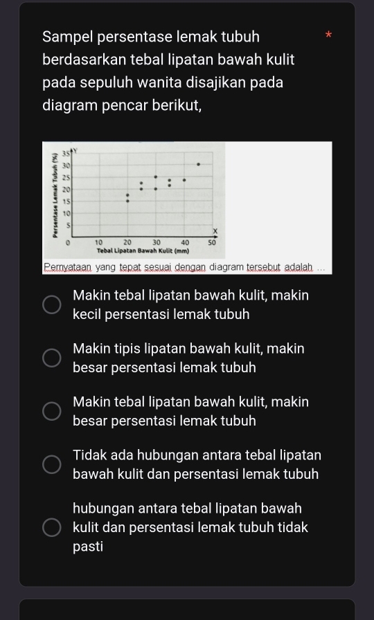 Sampel persentase lemak tubuh *
berdasarkan tebal lipatan bawah kulit
pada sepuluh wanita disajikan pada
diagram pencar berikut,
35tr
30
25
20
15
10
5
x
0 10 20 30 40 50
Tebal Lipatan Bawah Kulit (mm)
Pernyataan yang tepat sesuai dengan diagram tersebut adalah ...
Makin tebal lipatan bawah kulit, makin
kecil persentasi lemak tubuh
Makin tipis lipatan bawah kulit, makin
besar persentasi lemak tubuh
Makin tebal lipatan bawah kulit, makin
besar persentasi lemak tubuh
Tidak ada hubungan antara tebal lipatan
bawah kulit dan persentasi lemak tubuh
hubungan antara tebal lipatan bawah
kulit dan persentasi lemak tubuh tidak
pasti