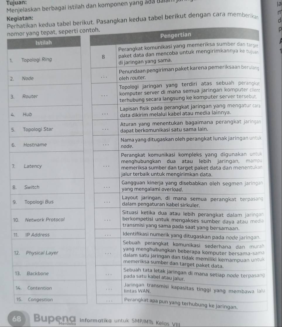 Tujuan: la 
Menjelaskan berbagai istilah dan komponen yang ada ualam 
Kegiatan: 
Peredua tabel berikut dengan cara memberikan 
d 
nom 
p 
1. 
2. 
3. 
4. 
5. 
6. 
7. 
8 
9 
1 
1 
1 
1
68 Bupana Informatika untuk SMP/MTs Kelas VIIII