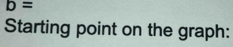 b=
Starting point on the graph: