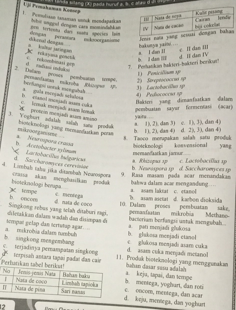 landa silang (X) pada huruf a, b. c atau d di de pa
Uji Pemahaman Konsep
1. Pemuliaan tanaman untuk mendapatkan
bibit unggul dengan cara memindahkan
gen tertentu darı suatu species lain
dengan perantara mikroorganisme Jenis nata yan
dikenal dengan…
bakunya yaitu ..
a kultur jaringan
a. I dan II c. II dan III
K rekayasa genetik d. II dan IV
b. I dan III
c. rekombinasi gep
d. radiasi induksi
7. Perhatikan bakteri-bakteri berikut!
1) Penicillium sp
2. Dalam proses pembuatan tempe, 2) Streptococcus sp
pemanfaatan mikroba Rhizopus sp， 3) Lactobacillus sp
berfungsi untuk mengubah….
a. gula menjadi selulosa
4) Pediococcus sp
b. etanol menjadi asam cuka
Bakteri yang dimanfaatkan dalam
c. lemak menjadi asam lemak pembuatan sayur fermentasi (acar)
protein menjadi asam amino yaitu……
3. Yoghurt adalah salah satu produk
a. 1), 2), dan 3) c. 1), 3), dan 4)
bioteknologi yang memanfaatkan peran
b. 1), 2), dan 4) d. 2), 3), dan 4)
mikroorganisme..
8. Taoco merupakan salah satu produk
a. Neurospora crassa
bioteknologi konvensional yang
b. Acetobacter xylinum
memanfaatkan jamur
Lactobacillus bulgaricus a. Rhizopus sp c. Lactobacillus sp
d. Saccharomyces cerevisiae b. Neurospora sp d. Saccharomyces sp
4. Limbah tahu jika ditambah Neurospora 9. Rasa masam pada acar menandakan
crassa akan menghasilkan produk bahwa dalam acar mengandung…
bioteknologi berupa.
a. asam laktat c. etanol
tempe c. mentega b. asam asetat d. karbon dioksida
b. oncom d. nata de coco 10. Dalam proses pembuatan : sake,
Singkong rebus yang telah ditaburi ragi, pemanfaatan mikrobia Methano-
diletakkan dalam wadah dan disimpan di bacterium berfungsi untuk mengubah...
tempat gelap dan tertutup agar. .. a. pati menjadi glukosa
b. glukosa menjadi etanol
a. mikrobia dalam tumbuh c. glukosa menjadi asam cuka
b. singkong mengembang d. asam cuka menjadi metanol
c. terjadinya pemampatan singkong 11. Produk bioteknologi yang menggunakan
terpisah antara tapai padat dan cair bahan dasar susu adalah
Perhatikan 
a. keju, tapai, dan tempe
b. mentega, yoghurt, dan roti
c. oncom, mentega, dan acar
d. keju, mentega, dan yoghurt
2