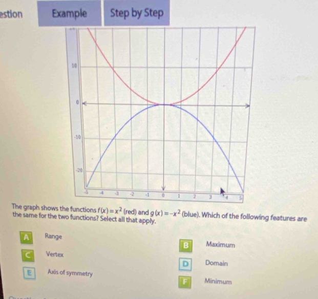 estion Example Step by Step
The graph shows the functions f(x)=x^2(red) and g(x)=-x^2 (blue). Which of the following features are
the same for the two functions? Select all that apply.
A Range
B Maximum
C Vertex
D Domain
E Axis of symmetry Minimum
F