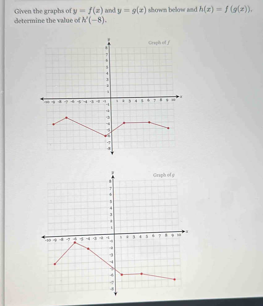 Given the graphs of y=f(x) and y=g(x) shown below and h(x)=f(g(x)), 
determine the value of h'(-8).