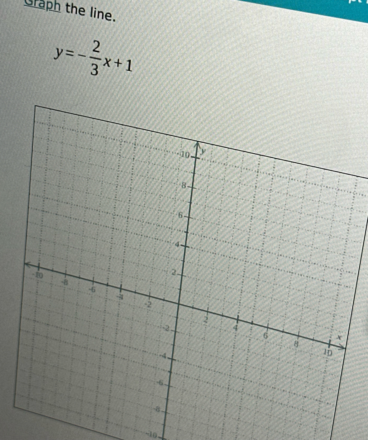 Graph the line.
y=- 2/3 x+1
~10