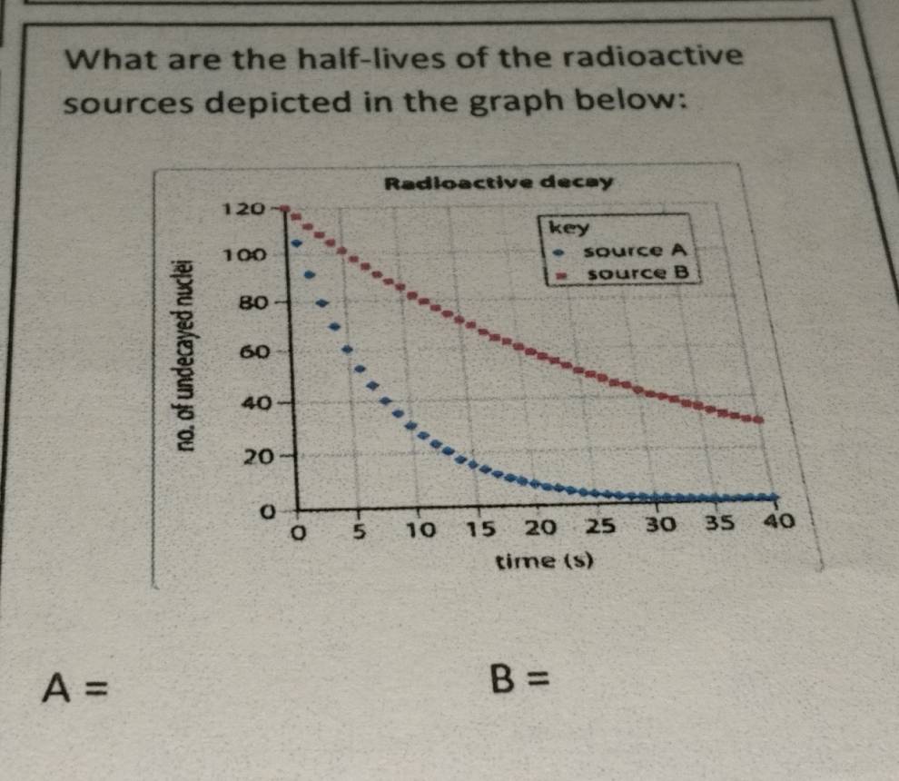 Solved: What are the half-lives of the radioactive sources depicted in ...