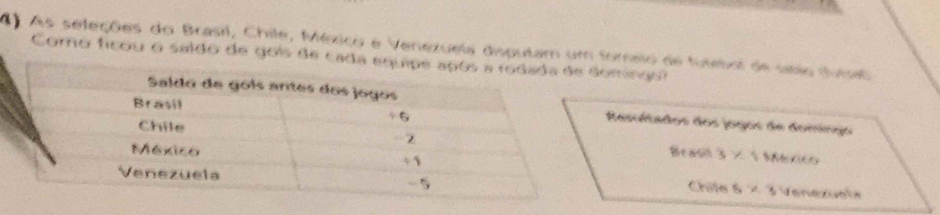 As seleções do Brasil, Chile, México e Venezuela disputam umoreio de futenol de sitio durel 
Como ficou o saldo de gois dominqu? 
Rascltados dos jogos de domeno 
Beash 5y
6* 3 e r e 
Crile