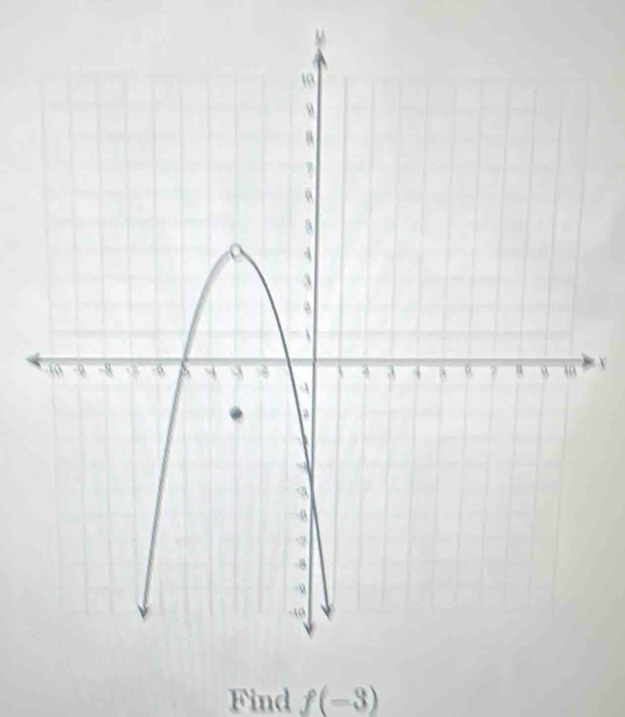 Find f(-3)