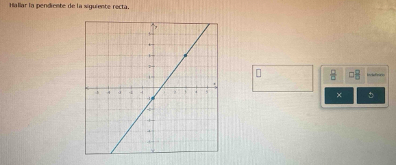 Hallar la pendiente de la siguiente recta. 
n 
Indefinido 
×