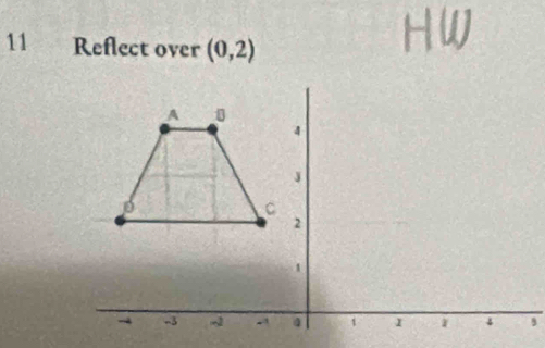 Reflect over (0,2)
HW 
,