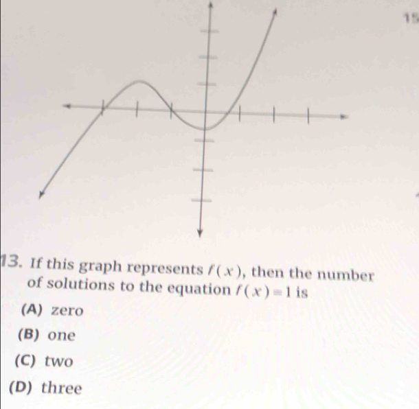 15
13. If this graph represents f(x) , then the number
of solutions to the equation f(x)=1 is
(A) zero
(B) one
(C) two
(D) three