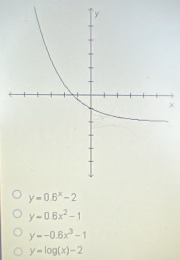 x
y=0.6^x-2
y=0.6x^2-1
y=-0.6x^3-1
y=log (x)-2