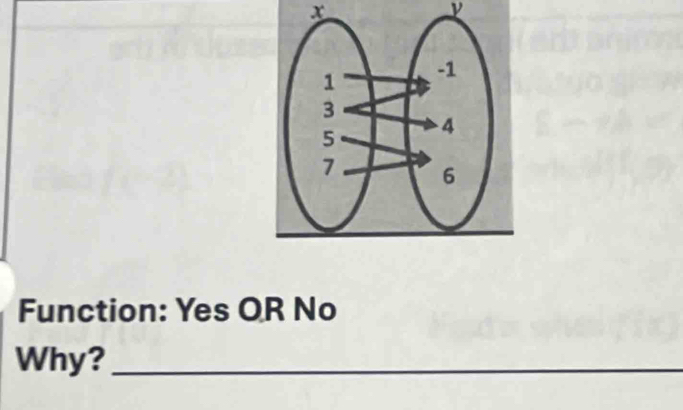 x
ν 
Function: Yes OR No 
Why?_