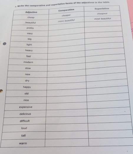 ). Write the comparative and superiative forms of the adjectives in the table.