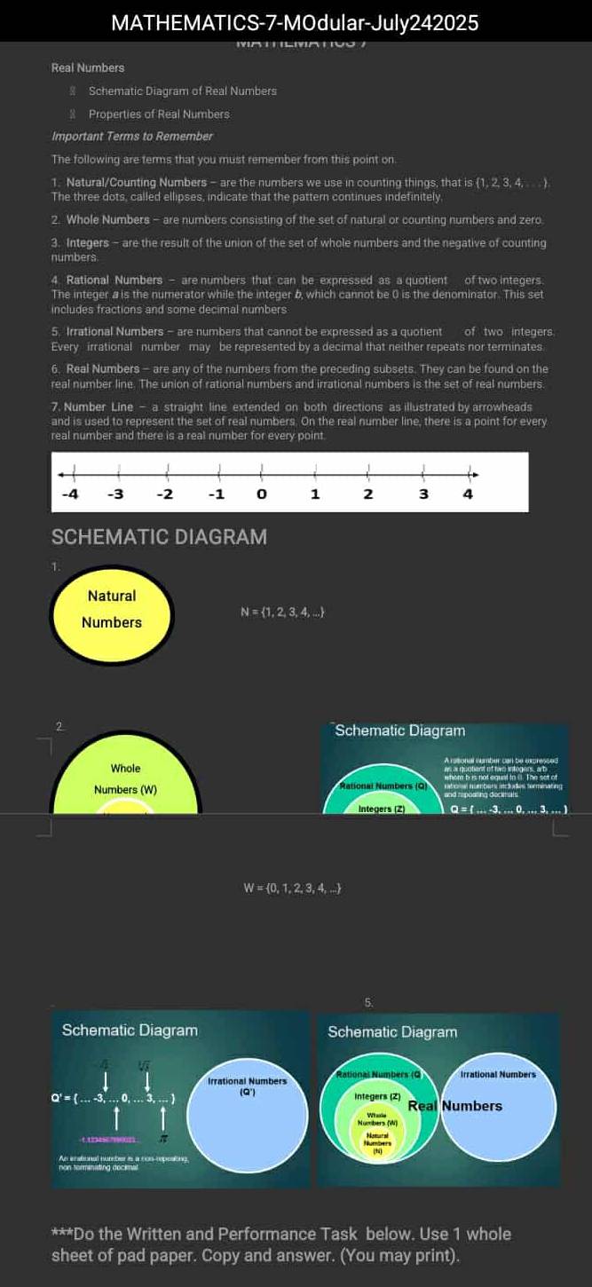 Solved: MATHEMATICS-7-MOdular-July242025 Real Numbers Schematic Diagram ...