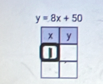 y=8x+50