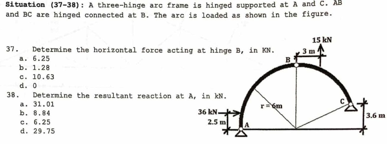 Solved: Situation (37-38): A three-hinge arc frame is hinged supported ...