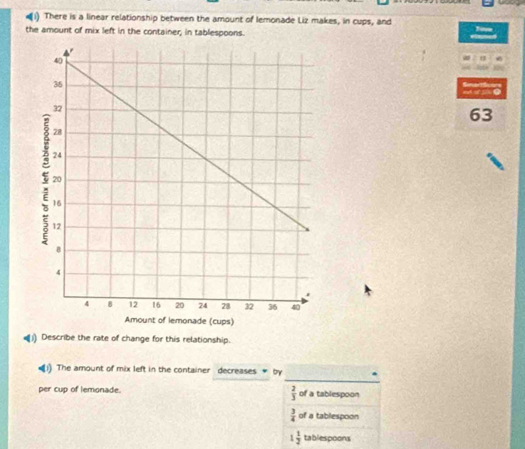 (1) There is a linear relationship between the amount of lemonade Liz makes, in cups, and
the amount of mix left in the container; in tablespoons. Tinm
Sorcared
ed a s .
63
] Describe the rate of change for this relationship.
1) The amount of mix left in the container decreases * by .
 2/3 
per cup of lemonade. of a tablespoon
 3/4  of a tablespoon
1 1/2  tablespoons