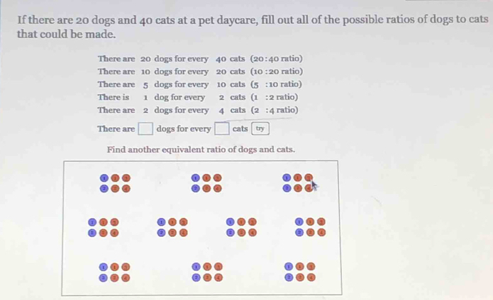 If there are 20 dogs and 40 cats at a pet daycare, fill out all of the possible ratios of dogs to cats 
that could be made. 
There are 20 dogs for every 40 cats (20 : 40 ratio) 
There are 10 dogs for every 20 cats (10 : 20 ratio) 
There are 5 dogs for every 10 cats (5 :10 ratio) 
There is 1 dog for every 2 cats (1 : 2 ratio) 
There are 2 dogs for every 4 cats (2 : 4 ratio) 
There are □ dogs for every □ cats try 
Find another equivalent ratio of dogs and cats.