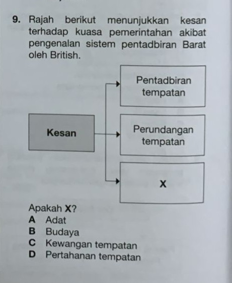 Rajah berikut menunjukkan kesan
terhadap kuasa pemerintahan akibat
pengenalan sistem pentadbiran Barat
oleh British.
A Adat
B Budaya
C Kewangan tempatan
D Pertahanan tempatan