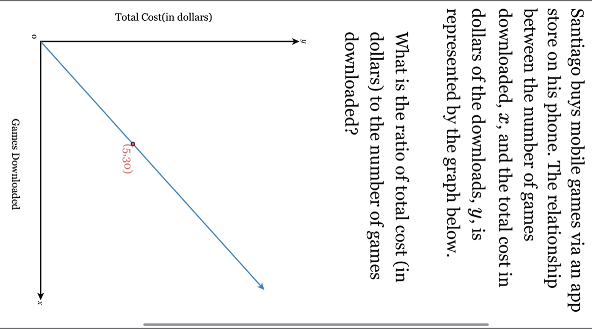 Total Cost(in dollars)