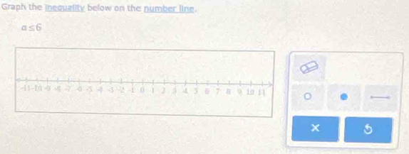 Graph the inequality below on the number line.
a≤ 6
。 
×