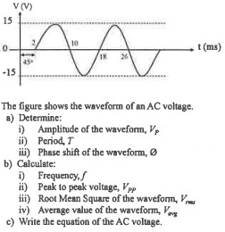 V(V)
15
t (ms)
-15
The figure shows the waveform of an AC voltage.
a) Determine:
i) Amplitude of the waveform, V_P
ii) Period, 7
iii) Phase shift of the waveform, Ø
b) Calculate:
i) Frequency, ∫
ii) Peak to peak voltage, V_PP
iii) Root Mean Square of the waveform, V_rmu
iv) Average value of the waveform, V_ay
c) Write the equation of the AC voltage.