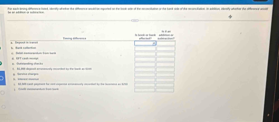 For each timing difference listed, identify whether the difference would be reported on the book side of the reconciliation or the bank side of the reconciliation. In addition, identify whether the difference would 
be an addition or subtraction. 
Timing difference 
a. Deposit in transit 
b. Bank collection 
c. Debit memorandum from hank 
d. EFT cash receipt 
e. Outstanding checks 
f. $1,000 deposit erroneously recorded by the bank as $100
g. Servise charges 
h. Interest revenue 
), $2,509 cash payment for rent expense erroneously recorded by the business as $250
j. Credit memorandum from bank