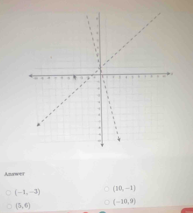 Answer
(-1,-3)
(10,-1)
(5,6)
(-10,9)