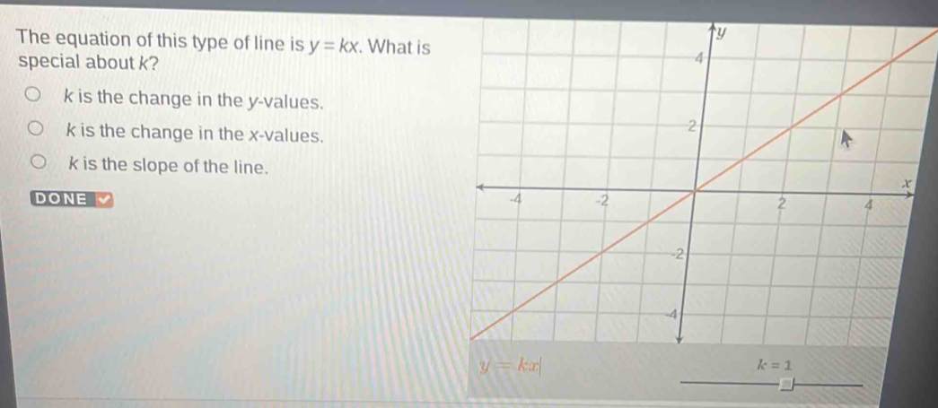 The equation of this type of line is y=kx. What is
special about k?
k is the change in the y-values.
k is the change in the x-values.
k is the slope of the line.
DONE