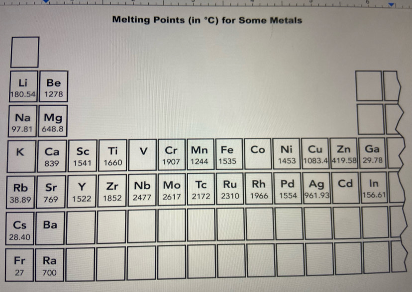 Melting Points (in°C) for Some Metals 
1
9
3
2