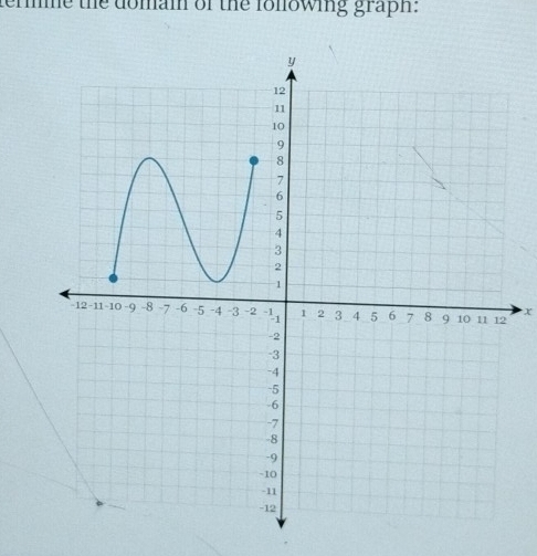 terme the domam of the fonowing graph:
x