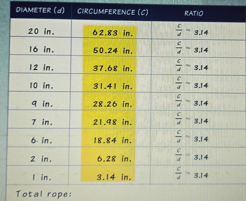 DIAMETER 
Total rope: