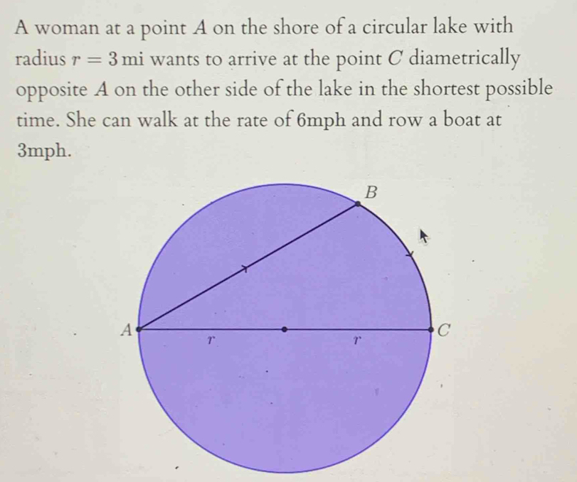 A woman at a point A on the shore of a circular lake with 
radius r=3mi wants to arrive at the point C diametrically 
opposite A on the other side of the lake in the shortest possible 
time. She can walk at the rate of 6mph and row a boat at
3mph.