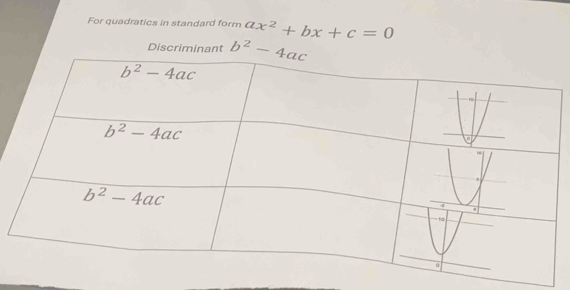 For quadratics in standard form ax^2+bx+c=0
Discriminant b^2-4ac