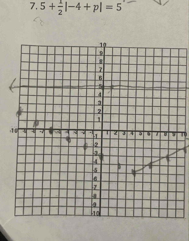 5+ 1/2 |-4+p|=5
-10