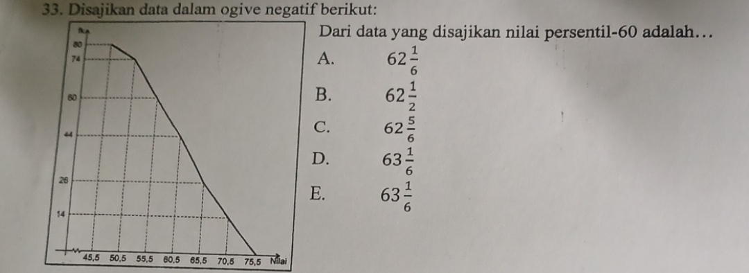 Disajikan data dalam ogive negatif berikut:
Dari data yang disajikan nilai persentil- 60 adalah…
A. 62 1/6 
B. 62 1/2 
C. 62 5/6 
D. 63 1/6 
E. 63 1/6 
60. 5 65, 5 70, 5 75, 5 Nilai