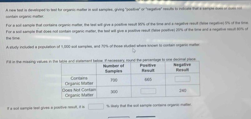 A new test is developed to test for organic matter in soil samples, giving "positive" or "negative" results to indicate that a sample does or does not 
contain organic matter. 
For a soil sample that contains organic matter, the test will give a positive result 95% of the time and a negative result (false negative) 5% of the time. 
For a soil sample that does not contain organic matter, the test will give a positive result (false positive) 20% of the time and a negative result 80% of 
the time. 
A study included a population of 1,000 soil samples, and 70% of those studied where known to contain organic matter. 
Fill in the missing values ine decimal place. 
If a soil sample test gives a positive result, it is □ % likely that the soil sample contains organic matter.