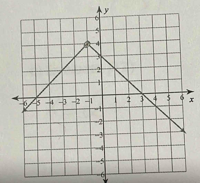 x
== 6