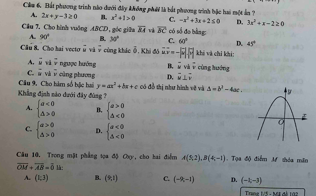 Bất phương trình nào dưới đây không phải là bất phương trình bậc hai một : widehat aT 1 ?
A. 2x+y-3≥ 0 B. x^2+1>0 C. -x^2+3x+2≤ 0 D. 3x^2+x-2≥ 0
Câu 7. Cho hình vuông ABCD, góc giữa overline BA và overline BC có số đo bằng:
A. 90° B. 30° C. 60°
D. 45°
Câu 8. Cho hai vectơ vector u và vector v cùng khác vector 0. Khi đó overline u.overline v=-|overline u|.|overline v| khi và chỉ khi:
A. vector u và vector v ngược hướng cùng hướng
B. vector u và vector v
C. vector u và vector v cùng phương
D. vector u⊥ vector v
Câu 9. Cho hàm số bậc hai y=ax^2+bx+c có đồ thị như hình vẽ và △ =b^2-4ac.
Khẳng định nào dưới đây đúng ?
B. beginarrayl a>0 △ <0endarray.
A. beginarrayl a<0 △ >0endarray.
C. beginarrayl a>0 △ >0endarray. beginarrayl a<0 △ <0endarray.
D.
Câu 10. Trong mặt phẳng tọa độ Oxy, cho hai điểm A(5;2),B(4;-1). Tọa độ điểm M thỏa mãn
overline OM+overline AB=vector 0 là:
A. (1;3) B. (9;1) C. (-9;-1) D. (-1;-3)
Trang 1/5 - Mã đề 102