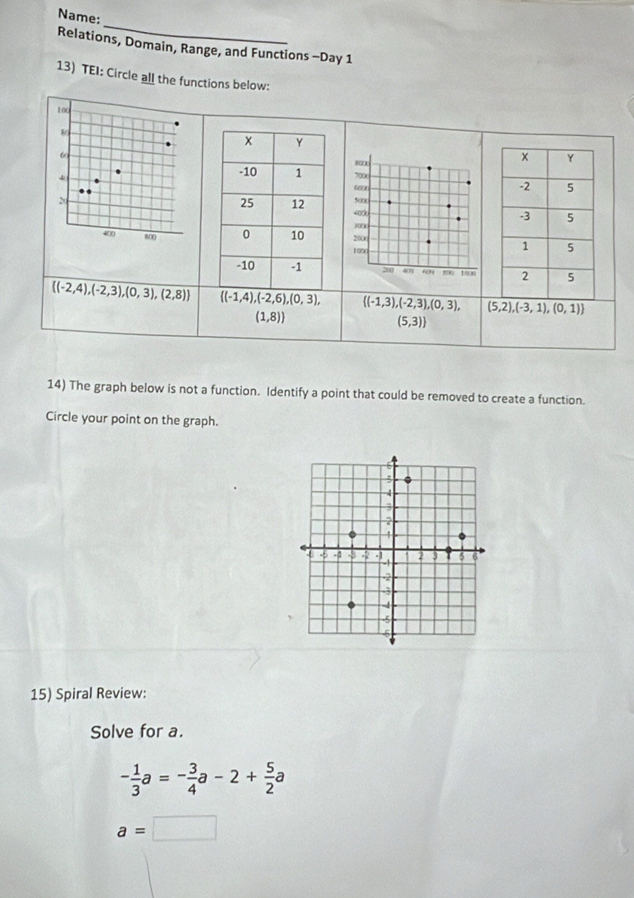 Name:
_
Relations, Domain, Range, and Functions -Day 1
13) TEI: Circle all the functions below:
100
80
6
4 (
20
400 800

 (-2,4),(-2,3),(0,3),(2,8) overline  (-1,4),(-2,6),(0,3), overline  (-1,3),(-2,3),(0,3), (5,2),(-3,1),(0,1)
(1,8)
(5,3)
14) The graph below is not a function. Identify a point that could be removed to create a function.
Circle your point on the graph.
15) Spiral Review:
Solve for a.
- 1/3 a=- 3/4 a-2+ 5/2 a
a=
