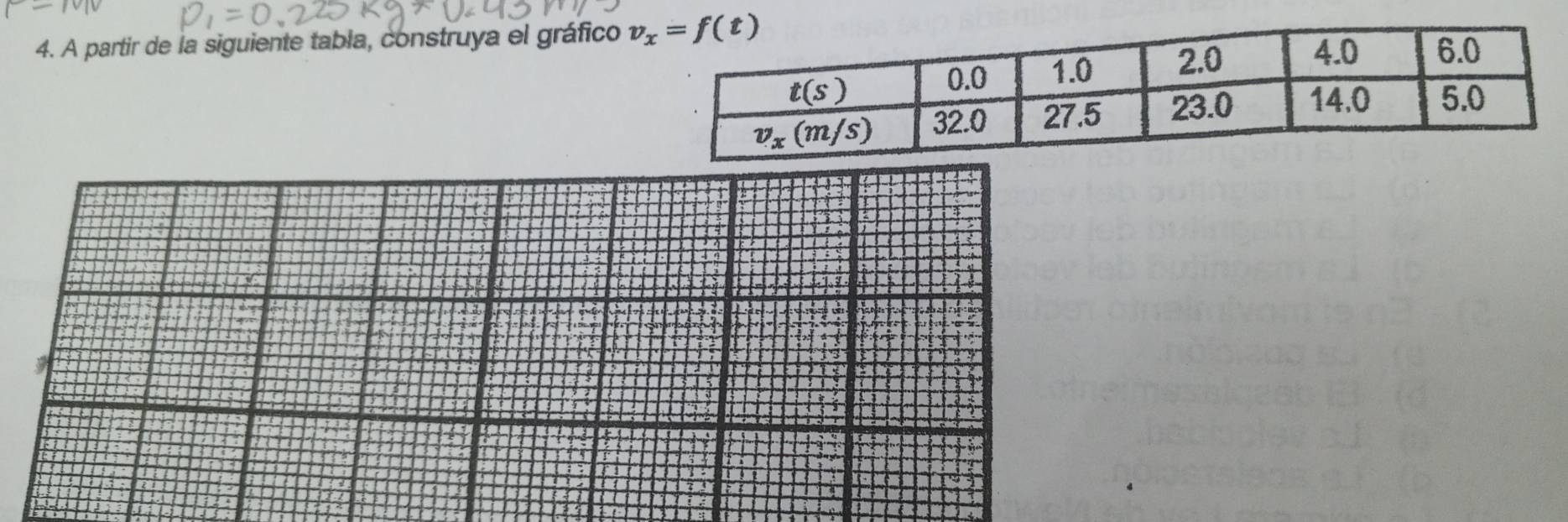 A partir de la siguiente tabla, construya el gráfico