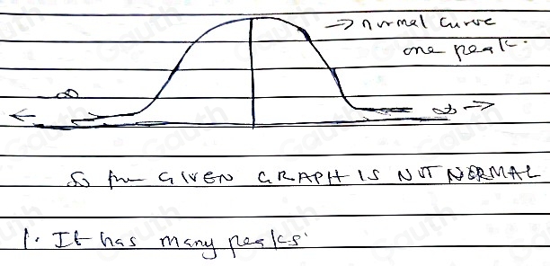 Solved: Determine whether the following graph can represent a normal ...