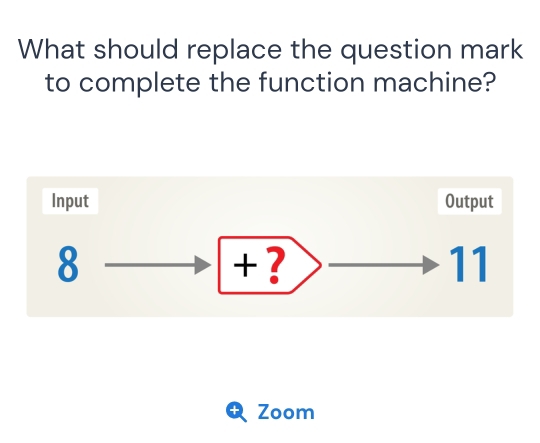 Solved: What should replace the question mark to complete the function ...