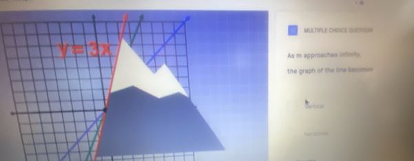 a
MULTIPLE CHOICE QUESTION
yer
As m approaches infinity.
the graph of the line becomes
Pertical
horizantal