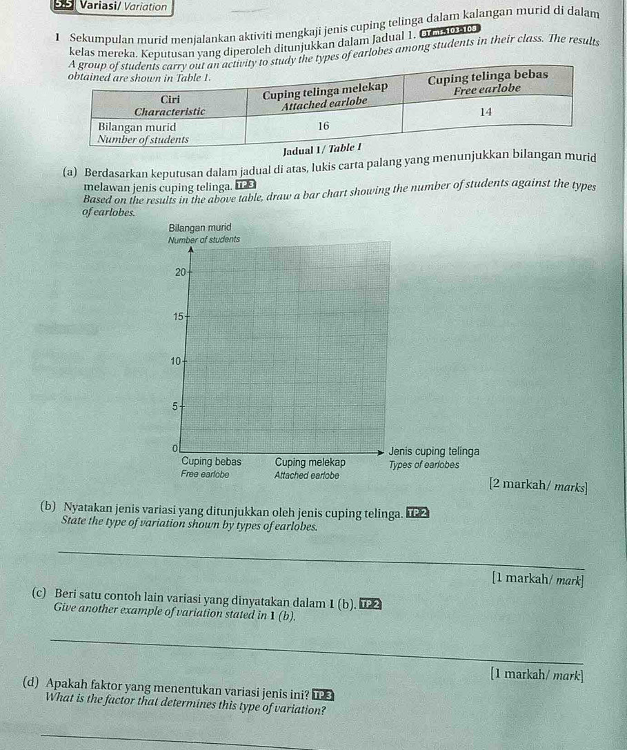 Variasi/ Variation 
1 Sekumpulan murid menjalankan aktiviti mengkaji jenis cuping telinga dalam kalangan murid di dalam 
kelas mereka. Keputusan yang diperoleh ditunjukkan dalam Jadual 1. O m 0 0
types of earlobes among students in their class. The results 
(a) Berdasarkan keputusan dalam jadual di atas, lukis carta palang yang menunjukkan bilangan murid 
melawan jenis cuping telinga. TP 3 
Based on the results in the above table, draw a bar chart showing the number of students against the types 
of earlobes. 
Bilangan murid 
Number of students
20
15
10
5
o Jenis cuping telinga 
Cuping bebas Cuping melekap Types of earlobes 
Free earlobe Attached earlobe [2 markah/ marks] 
(b) Nyatakan jenis variasi yang ditunjukkan oleh jenis cuping telinga. i 
State the type of variation shown by types of earlobes. 
_ 
[1 markah/ mark] 
(c) Beri satu contoh lain variasi yang dinyatakan dalam 1 (b). u 
Give another example of variation stated in 1 (b). 
_ 
[1 markah/ mark] 
(d) Apakah faktor yang menentukan variasi jenis ini? IP 
What is the factor that determines this type of variation? 
_