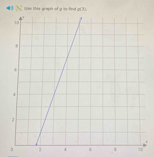 Use this graph of g to find g(3).
x
0 2 4 6 8 10