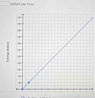 dollars per hour