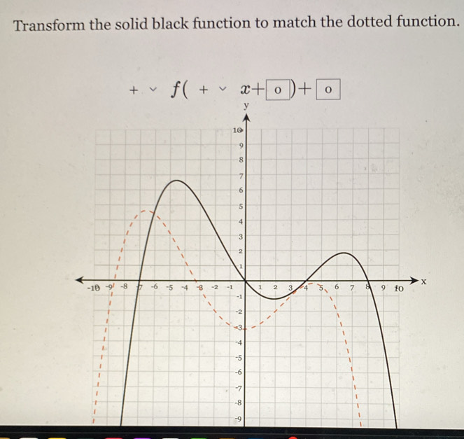 Transform the solid black function to match the dotted function.
+* f(+* x+ 0)+ 0