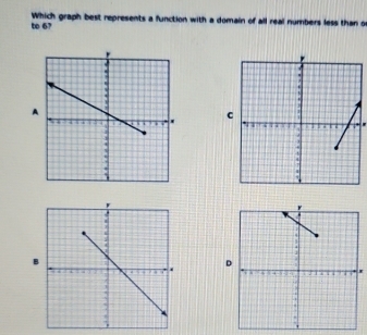 to 6? Which graph best represents a function with a domain of all real numbers less than o 
A 
c 
r 
B 
D