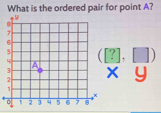 What is the ordered pair for point A?
([?],[])
xy